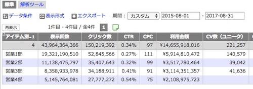 gluのダイス機能 2